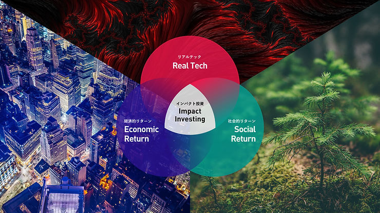 リアルテック Real Tech | 社会的リターン Social Return | 経済的リターン Economic Return | インパクト投資 Impact Investing
