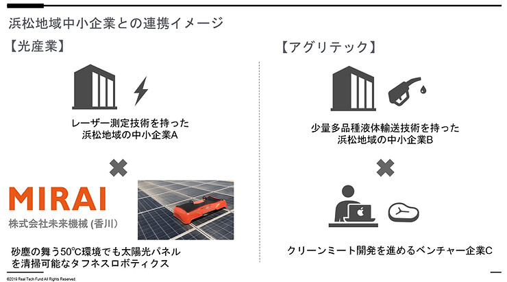 【図版】浜松地域中小企業との連携イメージ